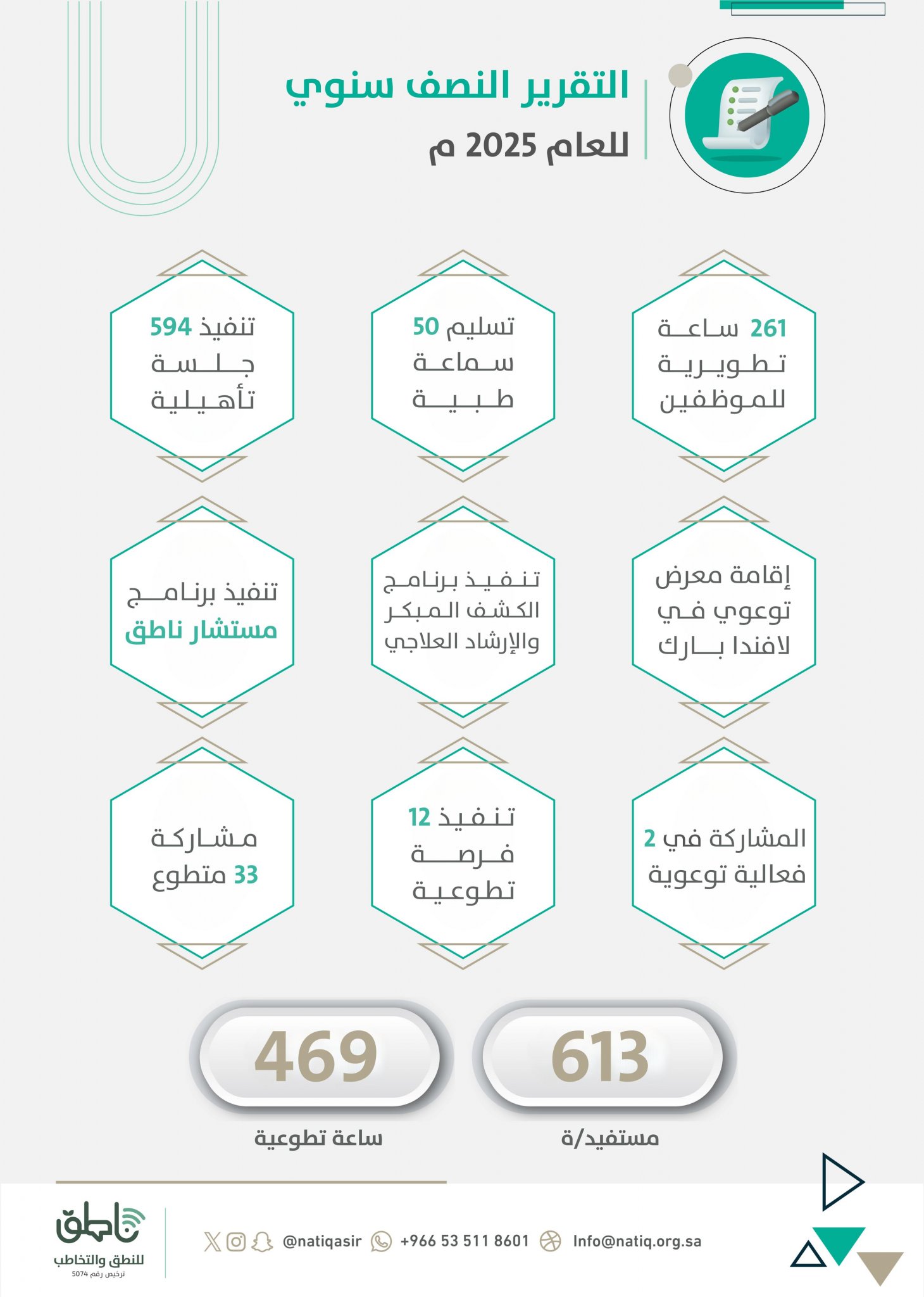 جمعية ناطق للنطق والتخاطب